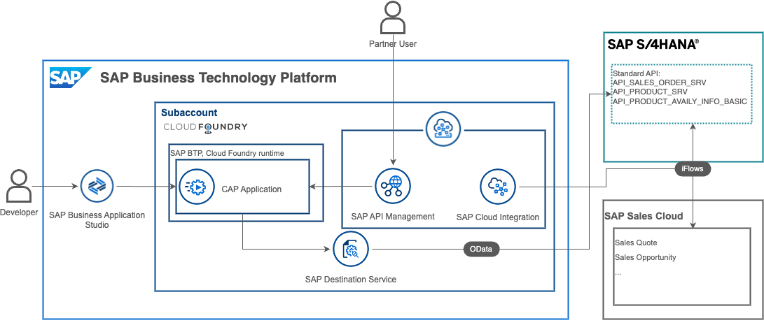 Material Availability extension - Solution Diagram