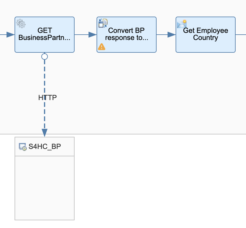 Process mock service reponse - JSON to XML Converter and Content Modifier