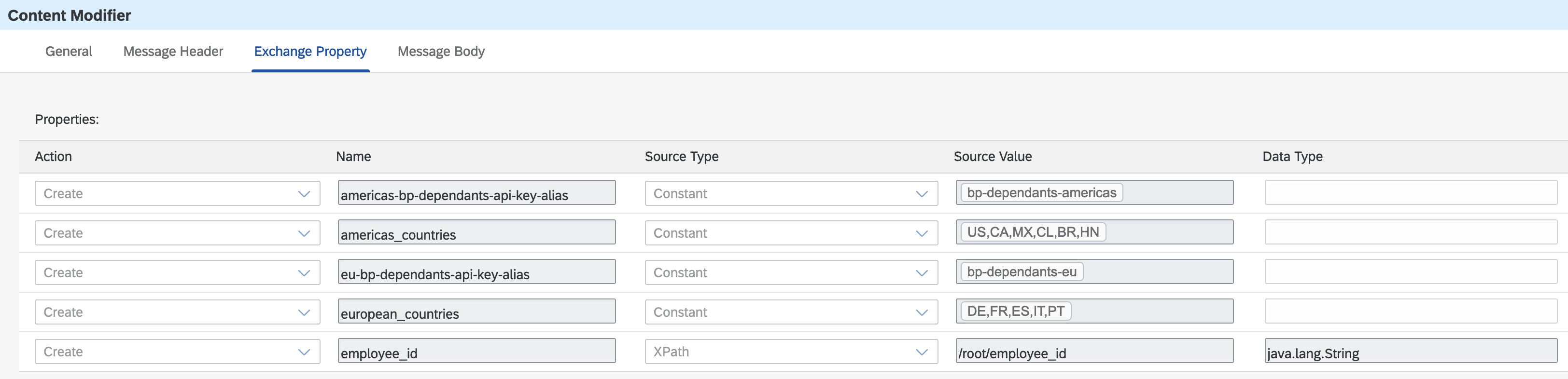 Content Modifier - Add americas_countries properties