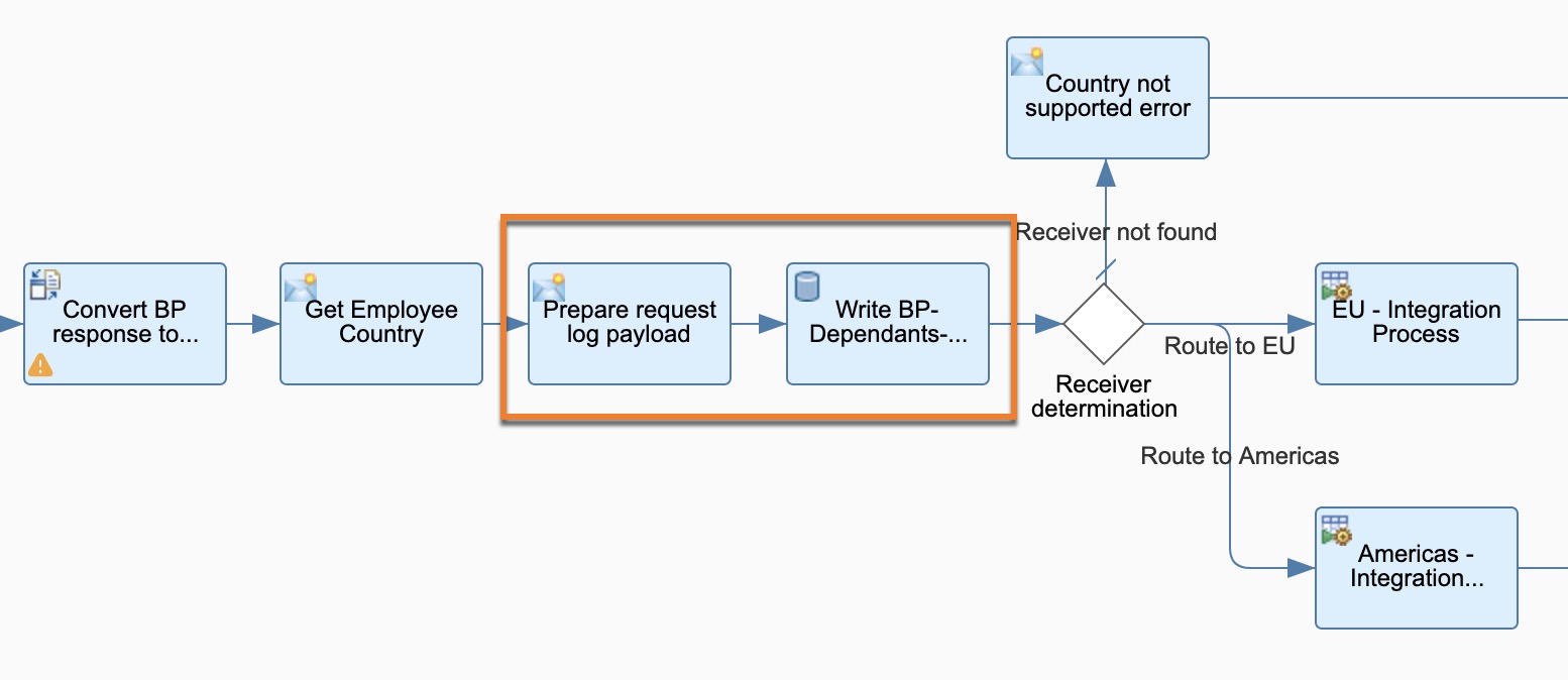 Add Content Modifier and DataStore