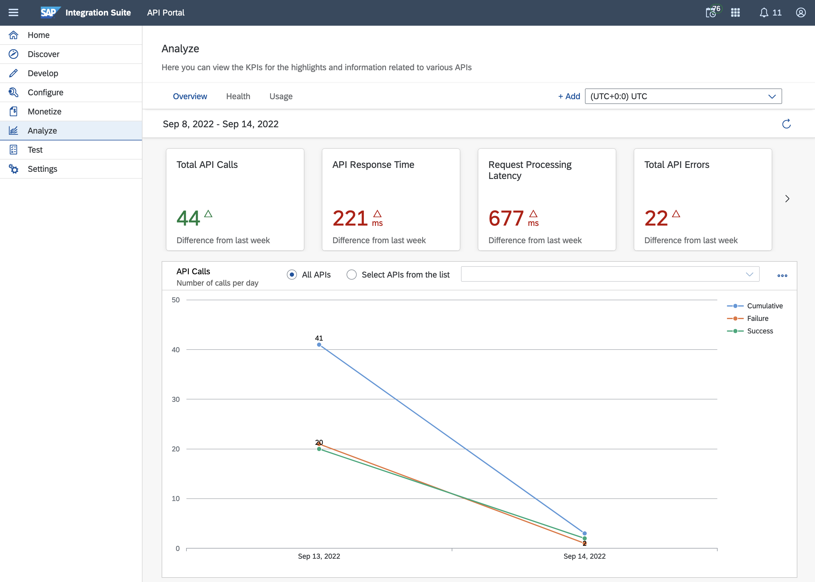 API Management - Analyse section