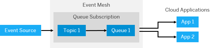 event-mesh-diagram.png