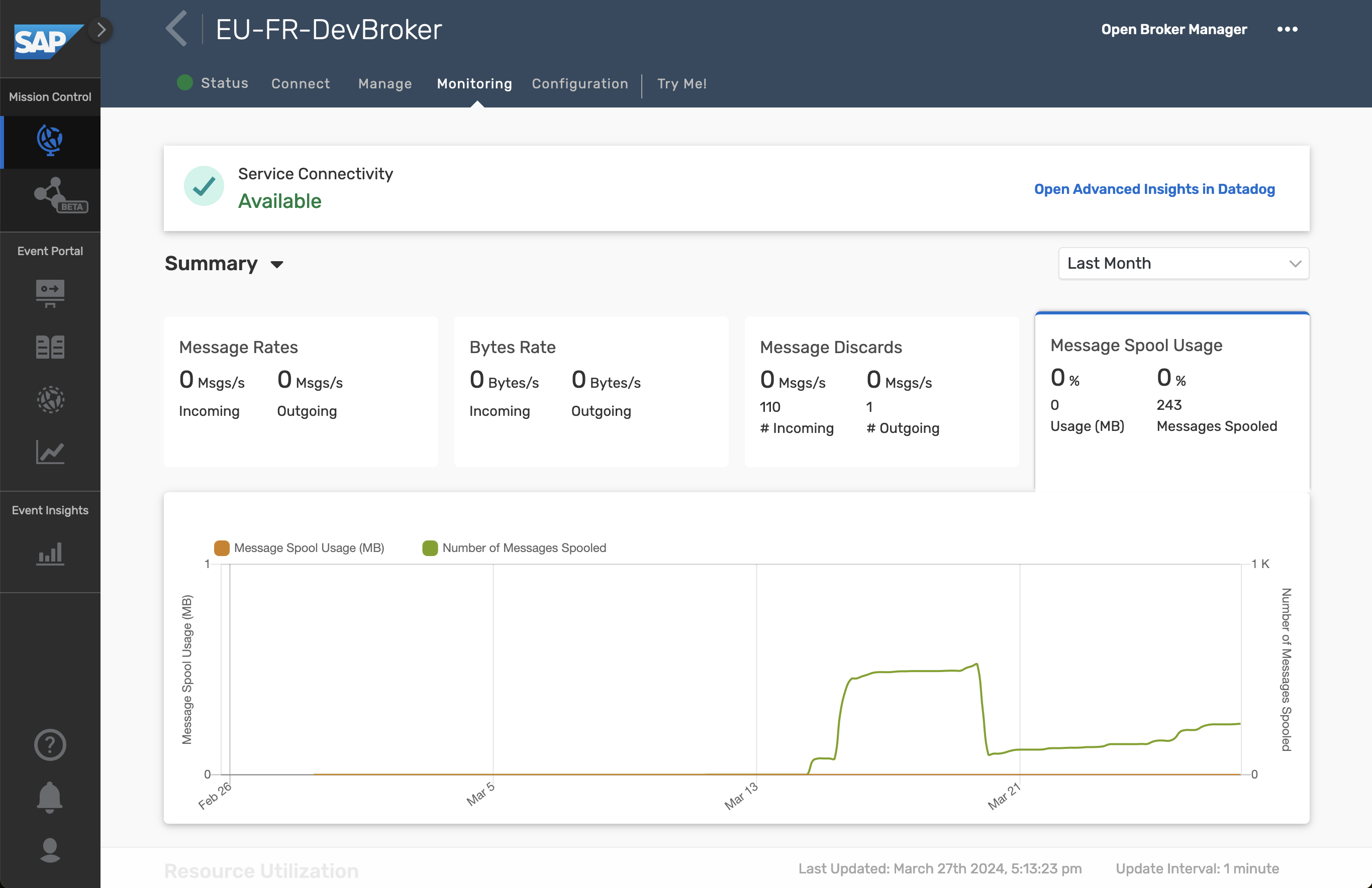 Event Broker - Monitoring