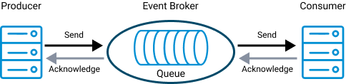 Queue