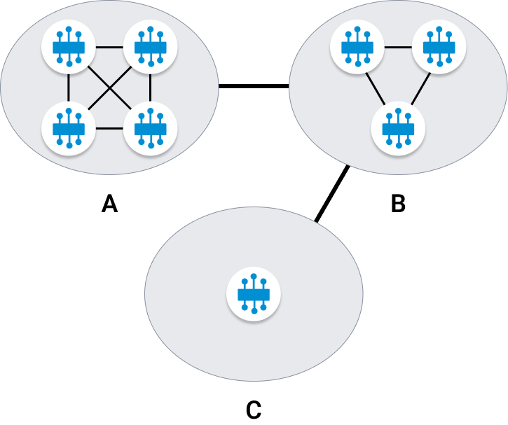 DMR - Multi-site scaling